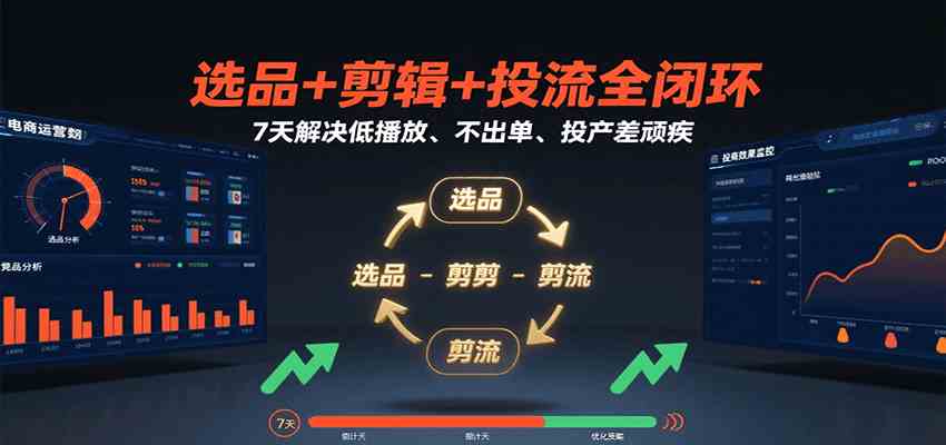 选品 剪辑 投流全闭环，7天解决低播放、不出单、投产差顽疾