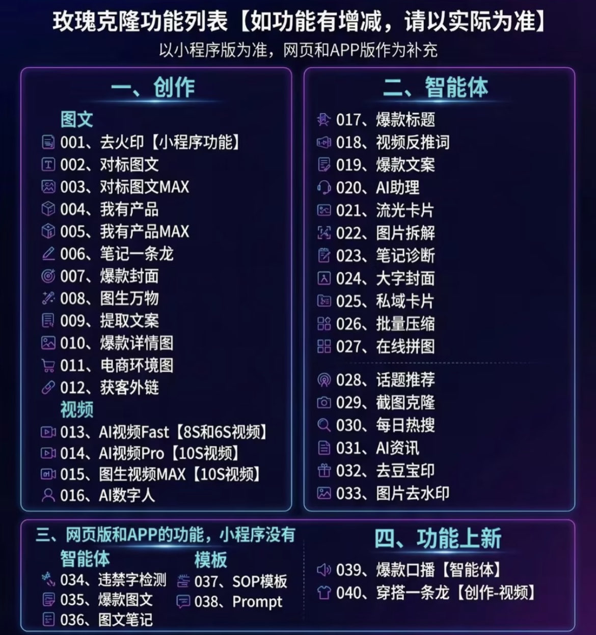 （18026期）玫瑰克隆，ai克隆软件，自媒体的神器，一键爆款，60多个功能的详细教程。