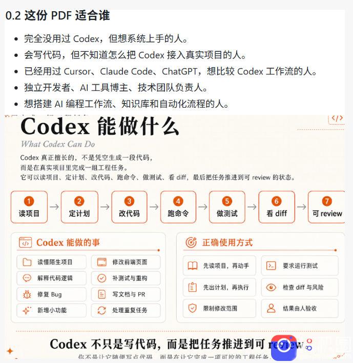 Codex橙皮书简直YYDS，非官方开源的Codex全链路指南，轻松搞定AI编程入门到实战【文档】
