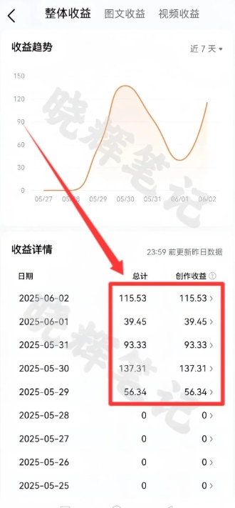 2025年今日头条新玩法,我用这个方法,一天挣了5张