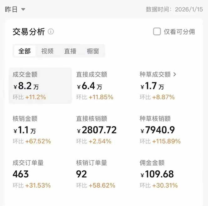 （17176期）2026带货天花板赛道，不露脸，不直播，一分钟一条作品，单日收益1000 ，小白轻松上手