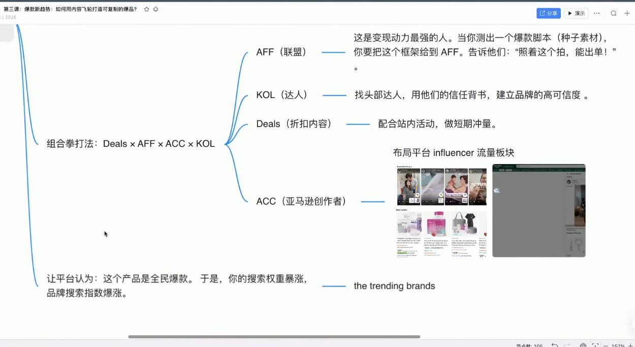 跨境AI头部年费2026年,打造跨境爆款SOP