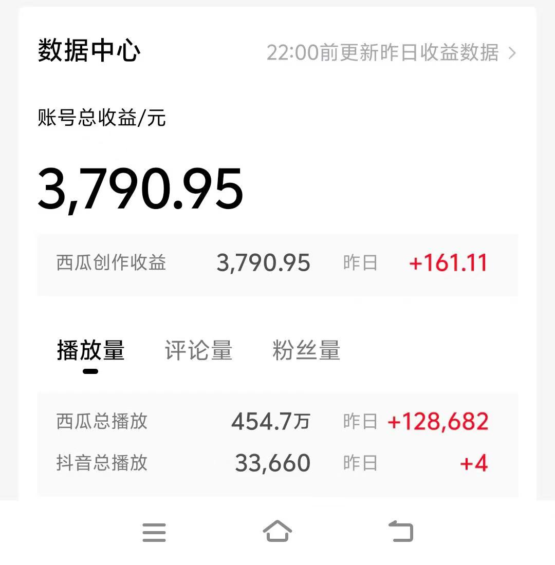 （10654期）情侣搞笑聊天对话，日入1000 ,无脑操作，多平台变现