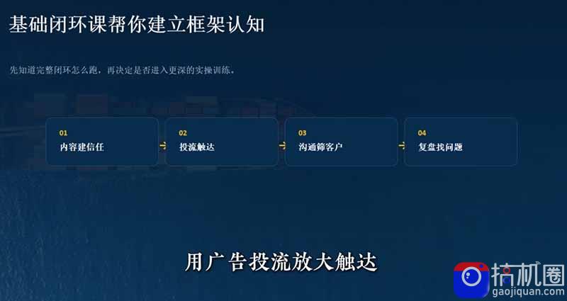 外贸获客｜社媒闭环实战·Facebook