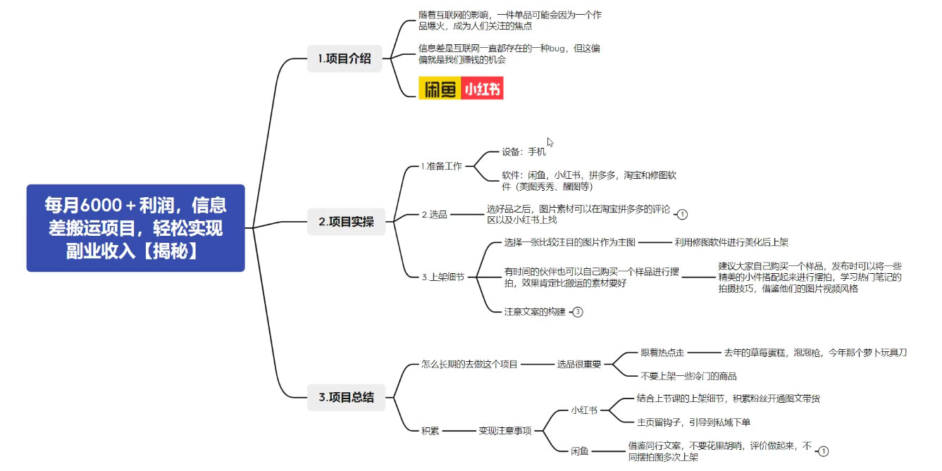 揭秘信息差搬运项目，每月 6000  利润，轻松实现副业收入