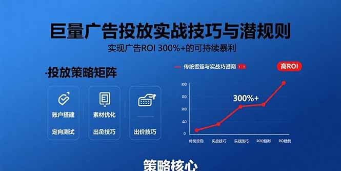 （15626期）巨量广告投放实战技巧与潜规则：实现广告ROI 300% 的可持续暴利