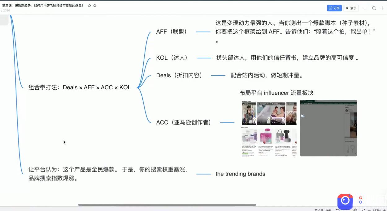 跨境AI头部年费2026年,打造跨境爆款SOP(更新6月)