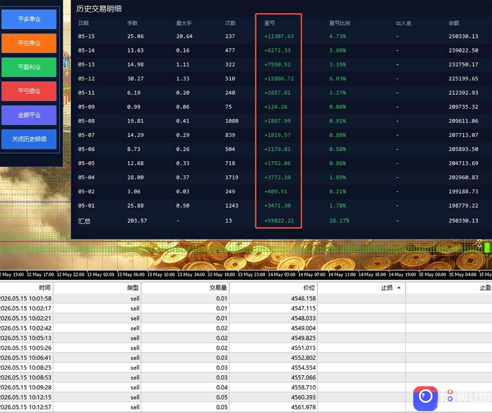 AI智投EA量化运营技术，自动化黄金操盘技术，小白也可以轻松上手日入1000 