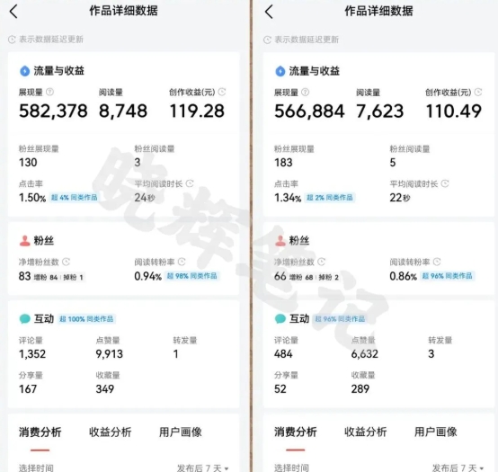 2025年今日头条新玩法,我用这个方法,一天挣了5张