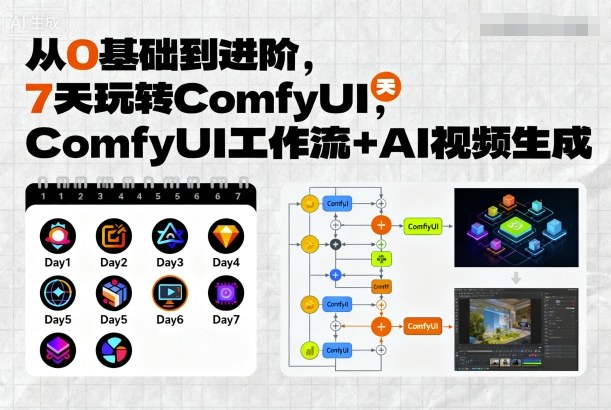 从0基础到进阶,7天玩转ComfyUI,Comfyui工作流 AI视频生成