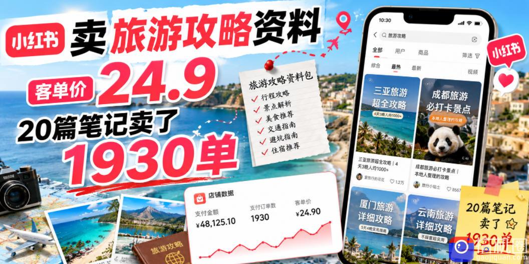 小红书卖旅游攻略资料，客单价24.9，20篇笔记卖了1930单！