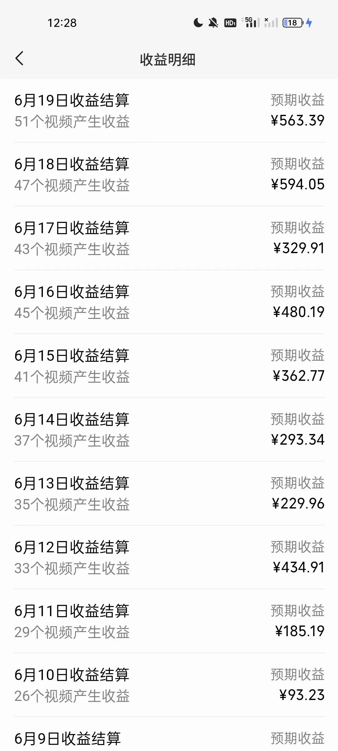 （11172期）AI制作古画唱歌视频，10个作品涨粉3万，日入1000 