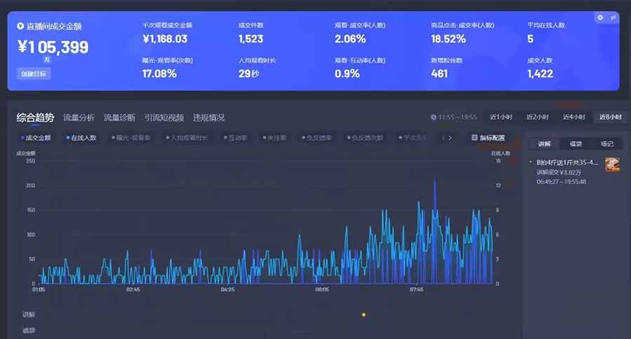 （15591期）AI智能无人直播 拒绝录屏直播，开启全新直播模式，单日收益1000  新手…