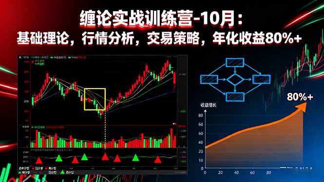 （16251期）缠论实战训练营-10月：基础理论，行情分析，交易策略，年化收益80% 
