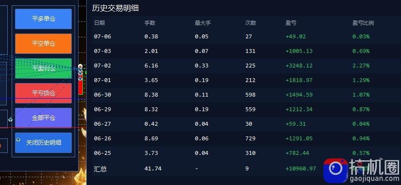 EA量化软件 趋势分析操作技术，无爆仓日入200U,小白也可以快速学习拿结果