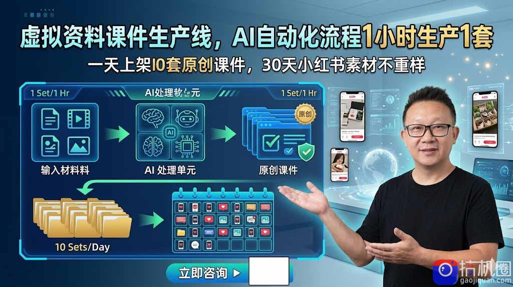 虚拟资料课件生产线，AI自动化流程1小时生产1套，一天上架10套原创课件，30天小红书素材不重样