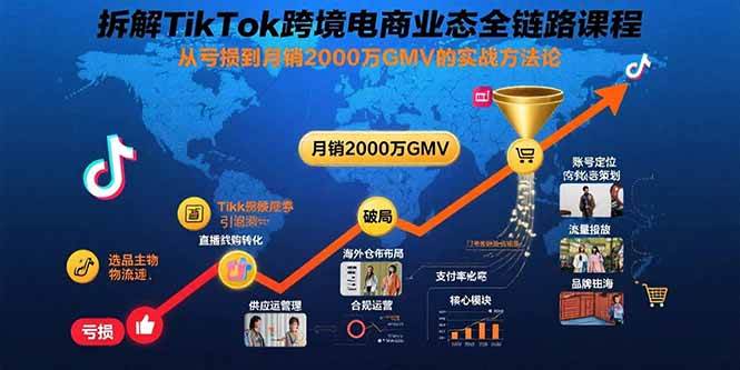 （15706期）拆解TikTok跨境电商业态全链路课程：从亏损到月销2000万GMV的实战方法论