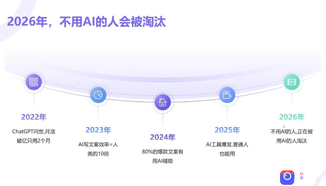 小乔老师·2026AI新模式短视频IP训练营(更新)