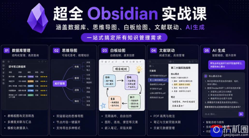 超全Obsidian实战课,涵盖数据库、思维导图、白板绘图、文献联动、AI生成,一站式搞定所有知识管理需求
