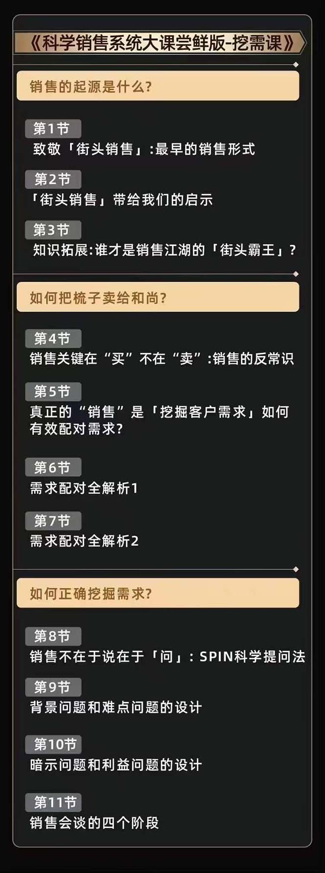 （10799期）从小新手到销冠 三合一速成：销售3法 非暴力关单法 销售系统挖需课 (27节)