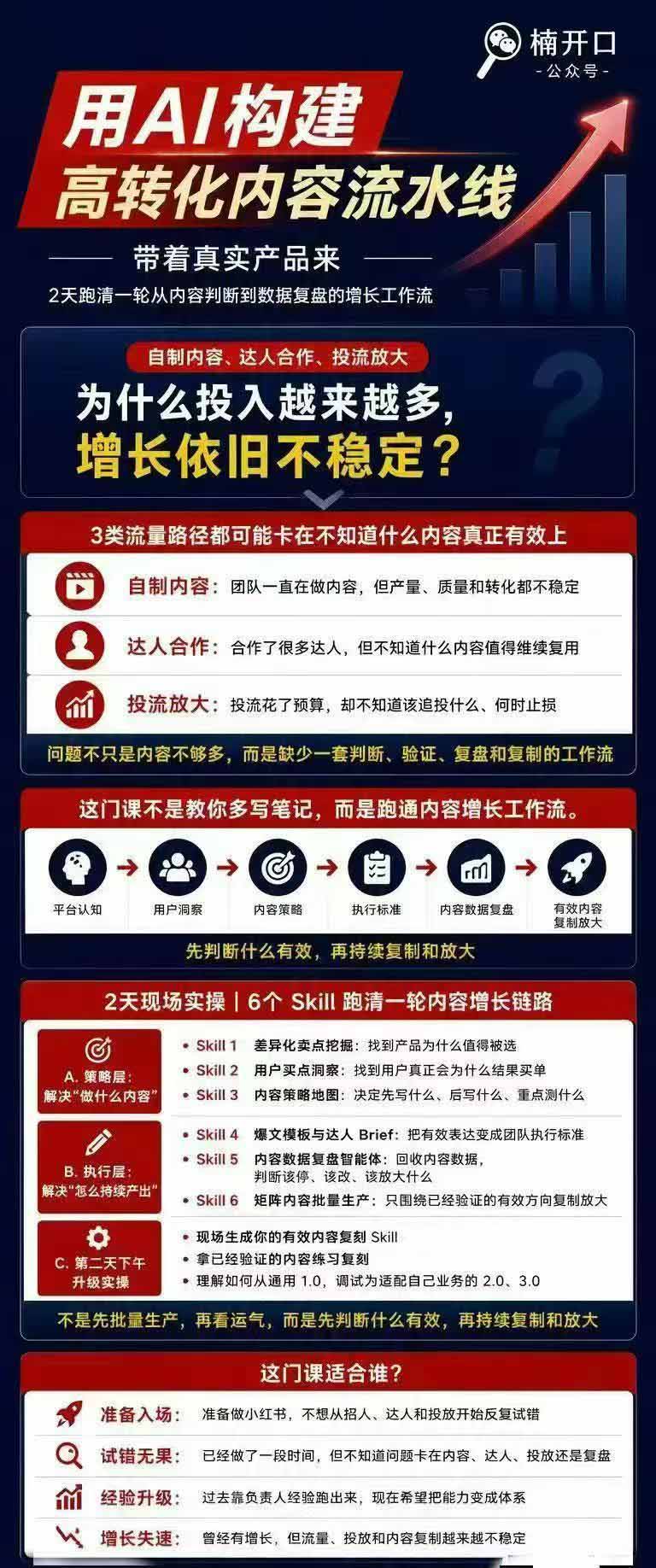 小红书AI高转化内容实战课:6大智能体 用户洞察 爆文拆解,从内容策略到批量生产复制放大全流程