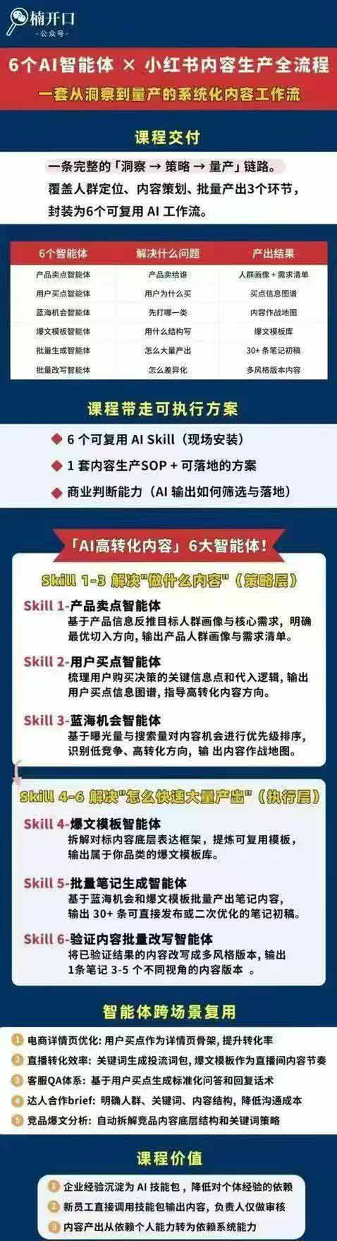 小红书AI高转化内容实战课:6大智能体 用户洞察 爆文拆解,从内容策略到批量生产复制放大全流程
