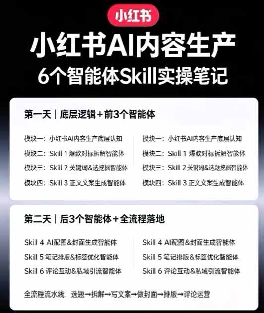 小红书AI高转化内容实战课:6大智能体 用户洞察 爆文拆解,从内容策略到批量生产复制放大全流程