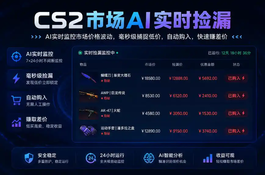CS2市场AI实时捡漏」一部手机即可完成全部操作|数据支持任何形式验证」稳定运行多年，日入300 【揭秘】