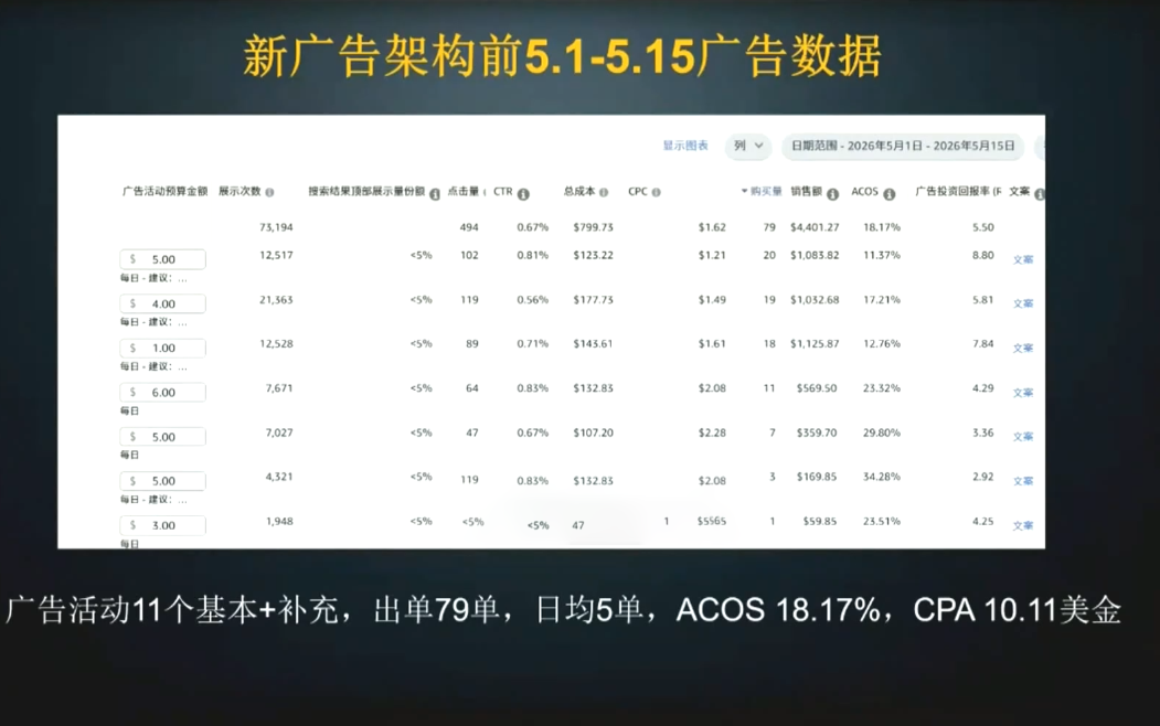 skyla·亚马逊运营实战课(更新8月)