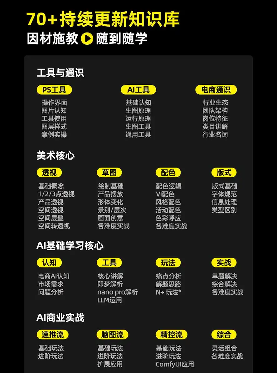 电商头等舱AI设计全能进阶2026新课：PS 即梦 Nano Banana ComfyUI，从产品精修到详情页全案设计