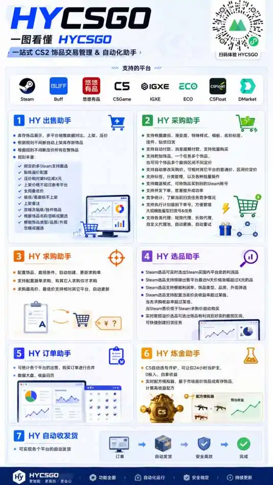 游戏全自动搬砖独家首发,日入千元,稳定运行三年,任何人都可以做!
