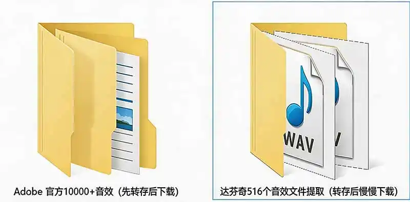 请称爆硬盘!Adobe 和 达芬奇 官方提供的高品质免版税音效库, 10000 免费商用音效合集,已离线打包