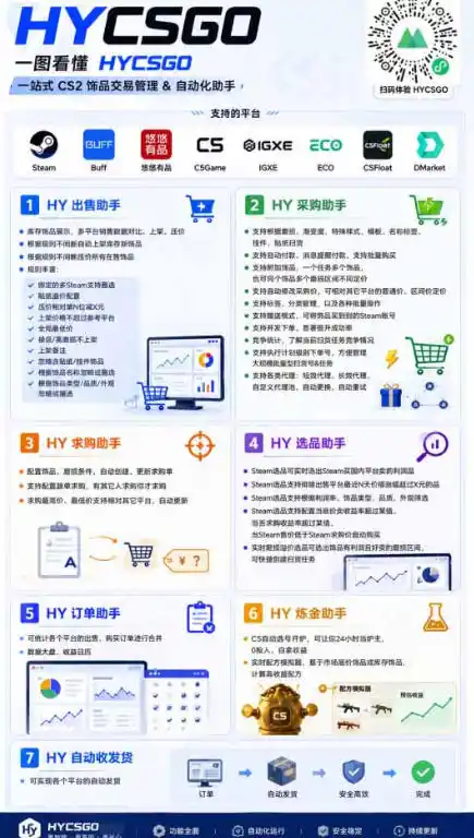 首发游戏賺钱项目，日入1k ，海外爆火皮肤捡漏和打金币！【揭秘】