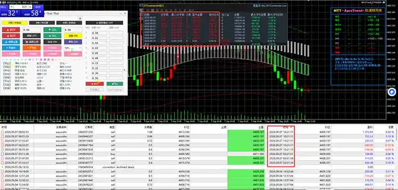 三天学会操盘手技术【顺势而为第八期】Vegas交易技术 聪明软件，日赚50-300U