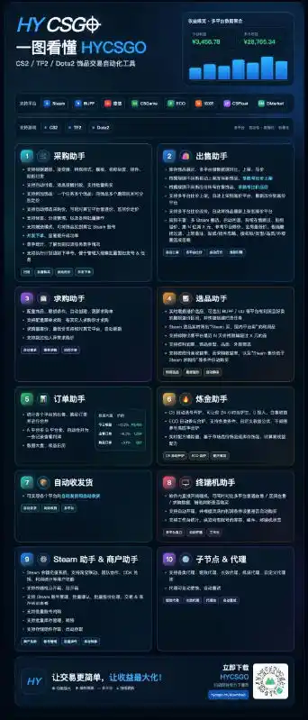 发游戏搬砖賺钱计划，日入1k ，普通人利用空闲时间就能做！【揭秘】