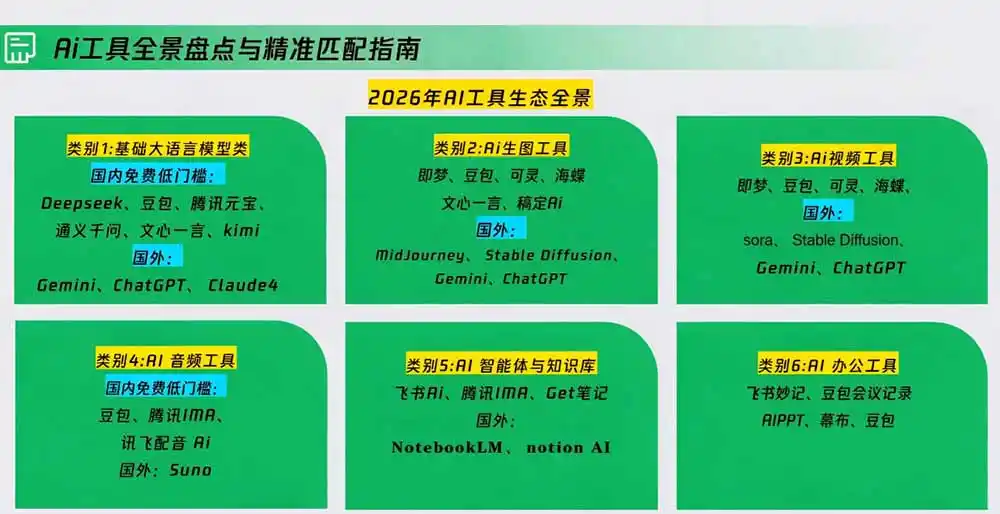 策划人AI提效进阶实战课2.0:掌握提示词方法、AI工具选型、活动创意、内容宣推与PPT视觉优化完整方法
