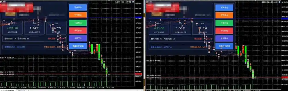 AI智投EA量化训练营【第三期】,多策略智投 防爆技术 趋势分析 ,轻松上手,矩阵放大,长期稳定。