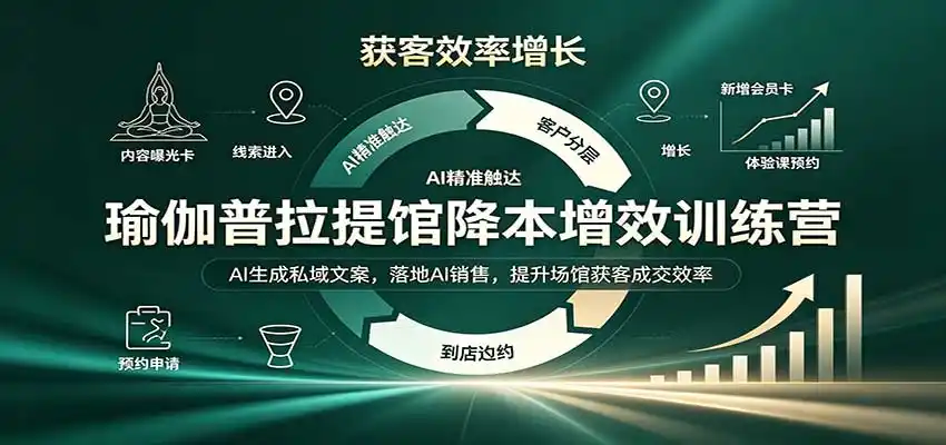 瑜伽普拉提馆降本增效训练营:AI生成私域文案,落地AI销售,提升场馆获客成交效率