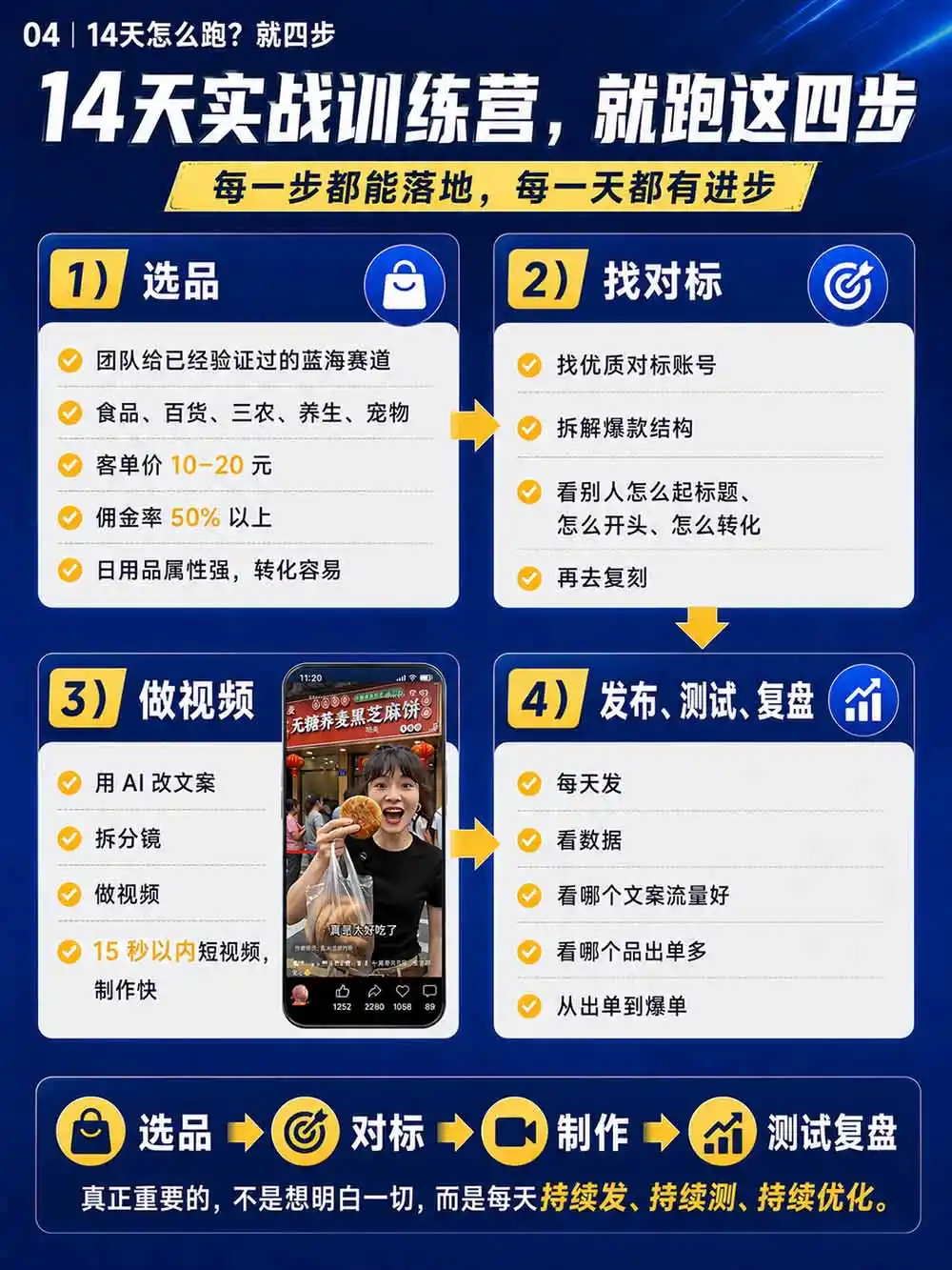 2026视频号AI爆品带货训练营-9月开课｜不露脸不直播，AI做视频发视频号，有人下单，你赚佣金，轻松单日佣金1000 