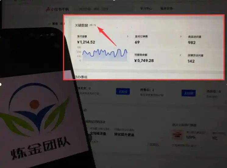 AI赋能小红书虚拟电商，单店单日收益1000 ，教你玩转小红书流量分发机制【揭秘】