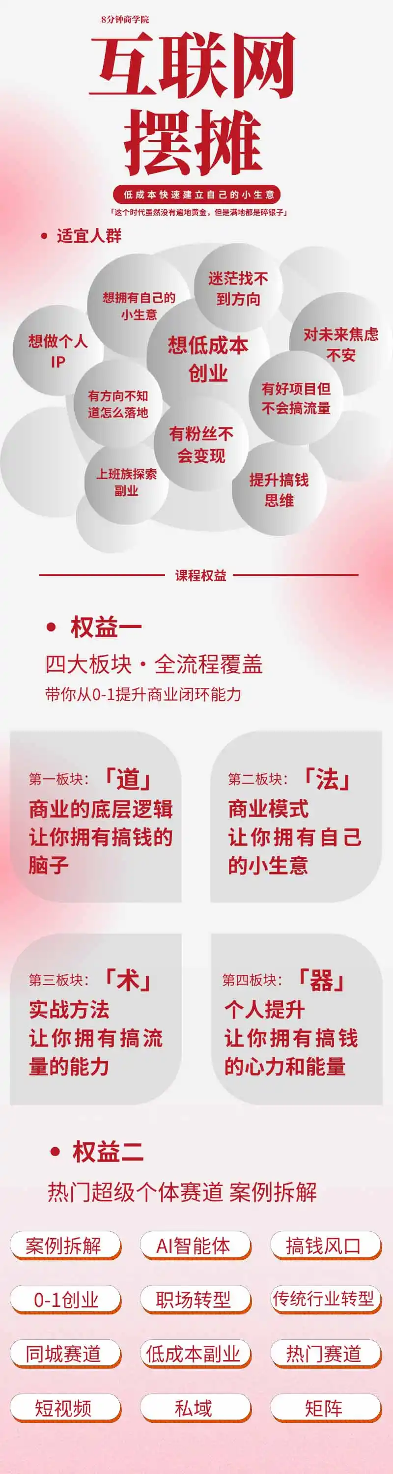 AI 新个体创业必修课-更新0922｜道法术器｜商业逻辑·小红书流量·AI智能体｜低成本打造个人变现小生意全套教学