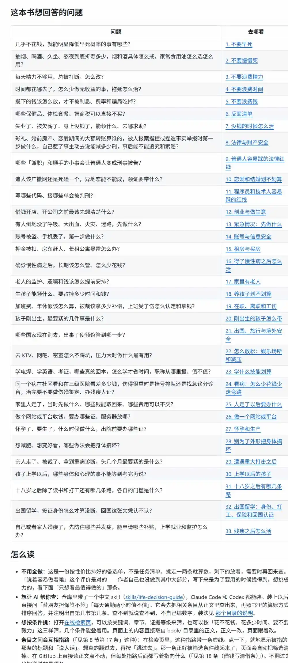 狠狠收藏这个 2 万 Star 的 GitHub 项目,堪称高性价比人生指南。