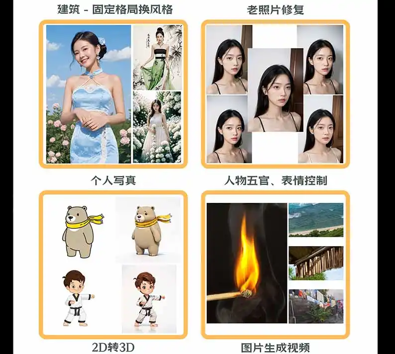 【无水印】AI商业视觉设计实战课：从SD基础部署到ComfyUI Flux工作流，掌握摄影电商建筑AI创作