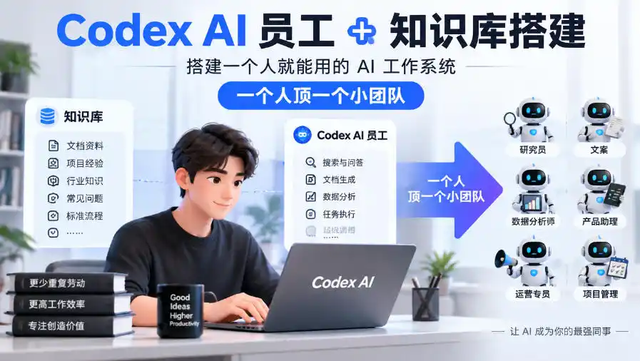 Codex AI员工 知识库搭建,搭建一个人就能用的AI工作系统,一个人顶一个小团队