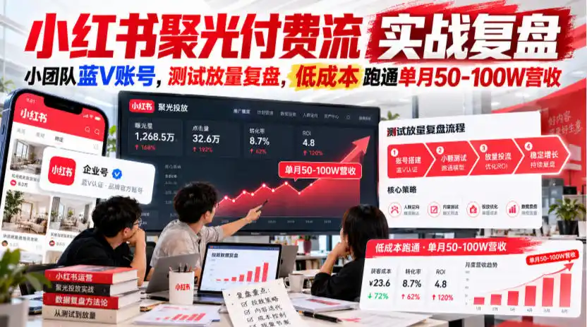 小红书聚光付费流实战复盘｜小团队蓝V账号，测试放量复盘，低成本跑通单月50‑100W营收【文档】