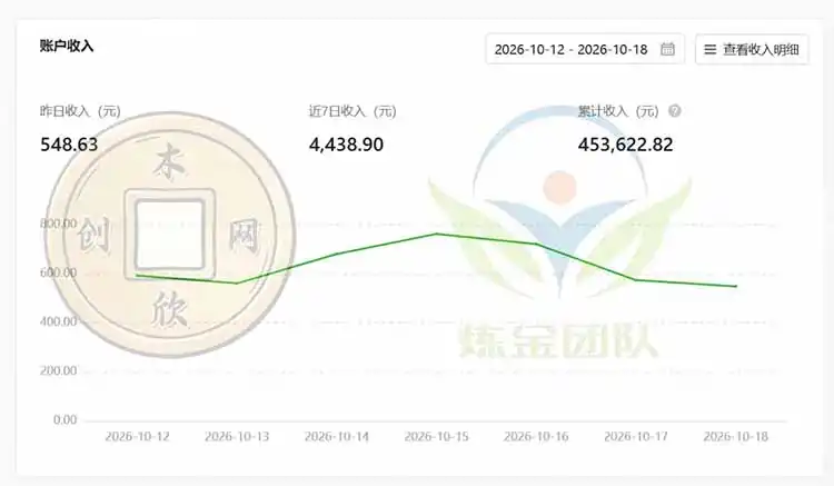 一部手机日入500 ,微信小程序掘金计划,四种收入来源,长期稳定可靠