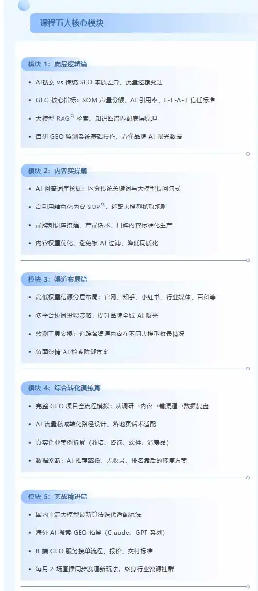 别再只做传统SEO了!《2026AI GEO实战训练营》教你布局AI大模型搜索、提升品牌推荐率与精准获客转化