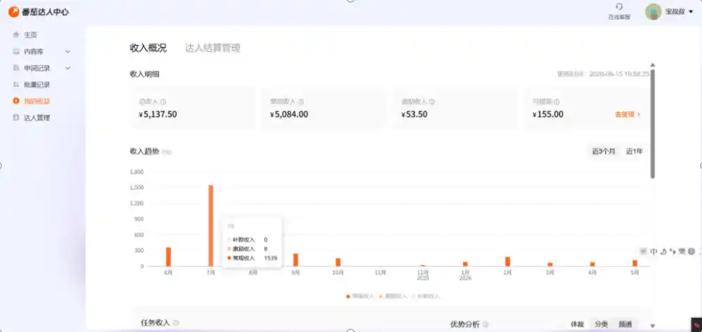 副业新风口!番茄达人自动挂G,24小时持续进账,三重收益一起拿,日入1000 【揭秘】
