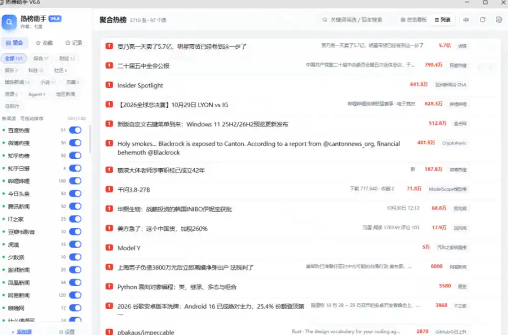 群友做了个非常不错的热点汇总工具!自媒体达人必备,聚合70 热榜信息,简约美观rebang-helper