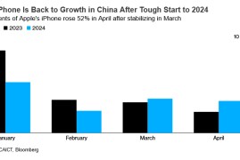 苹果iphone5价格(苹果五价格是多少)